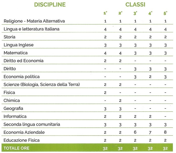 Quadro orario AFM