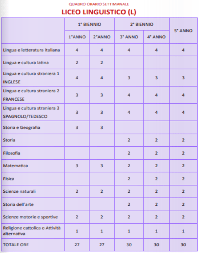 Quadro orario